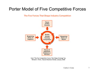 Porter Model of Five Competitive Forces
Carlos J. Costa 7
 