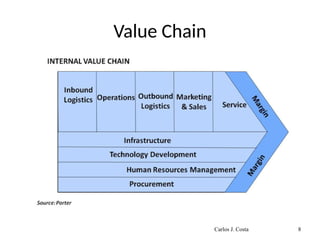 Value Chain
Carlos J. Costa 8
 