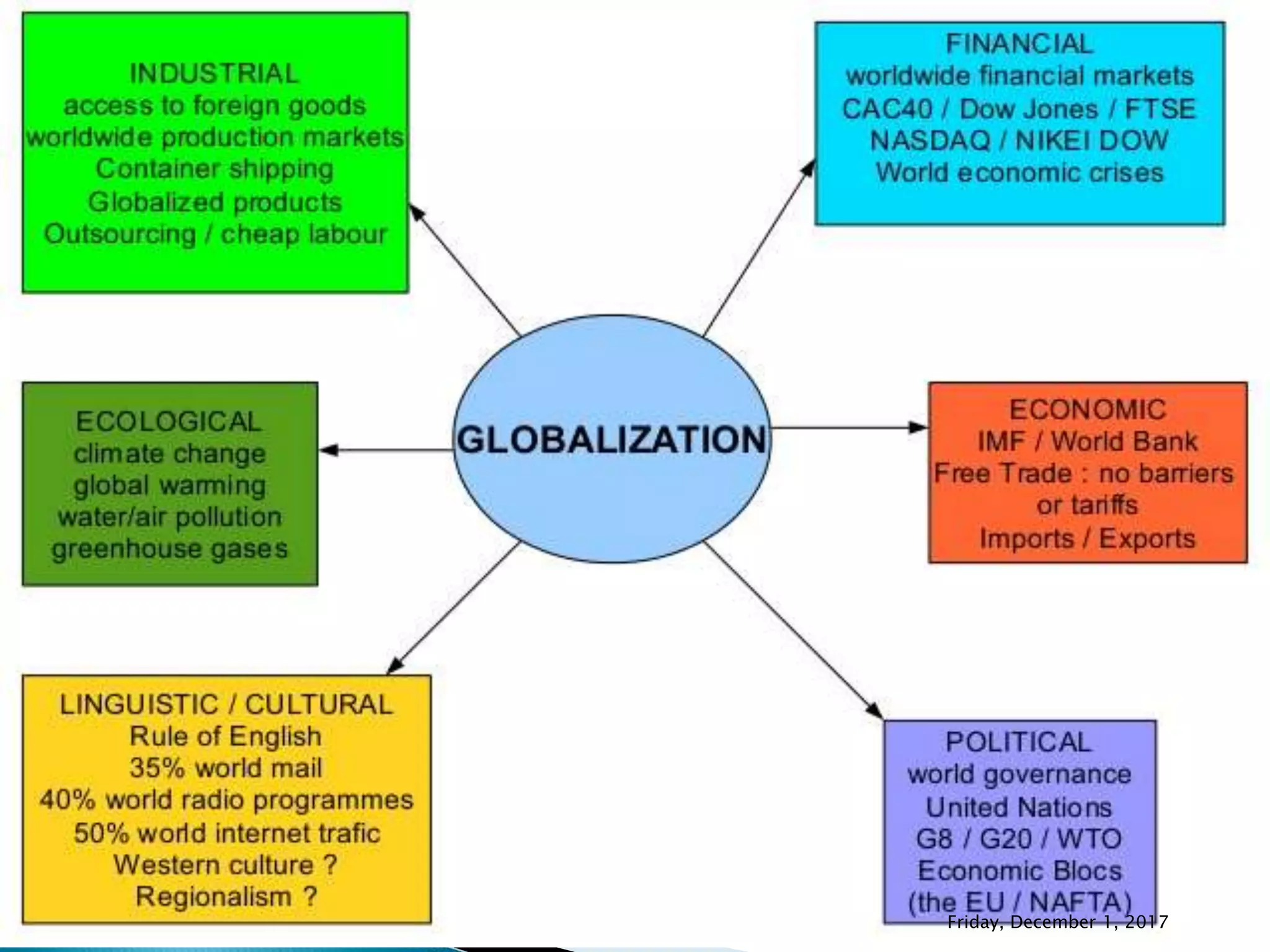Friday, December 1, 2017
 