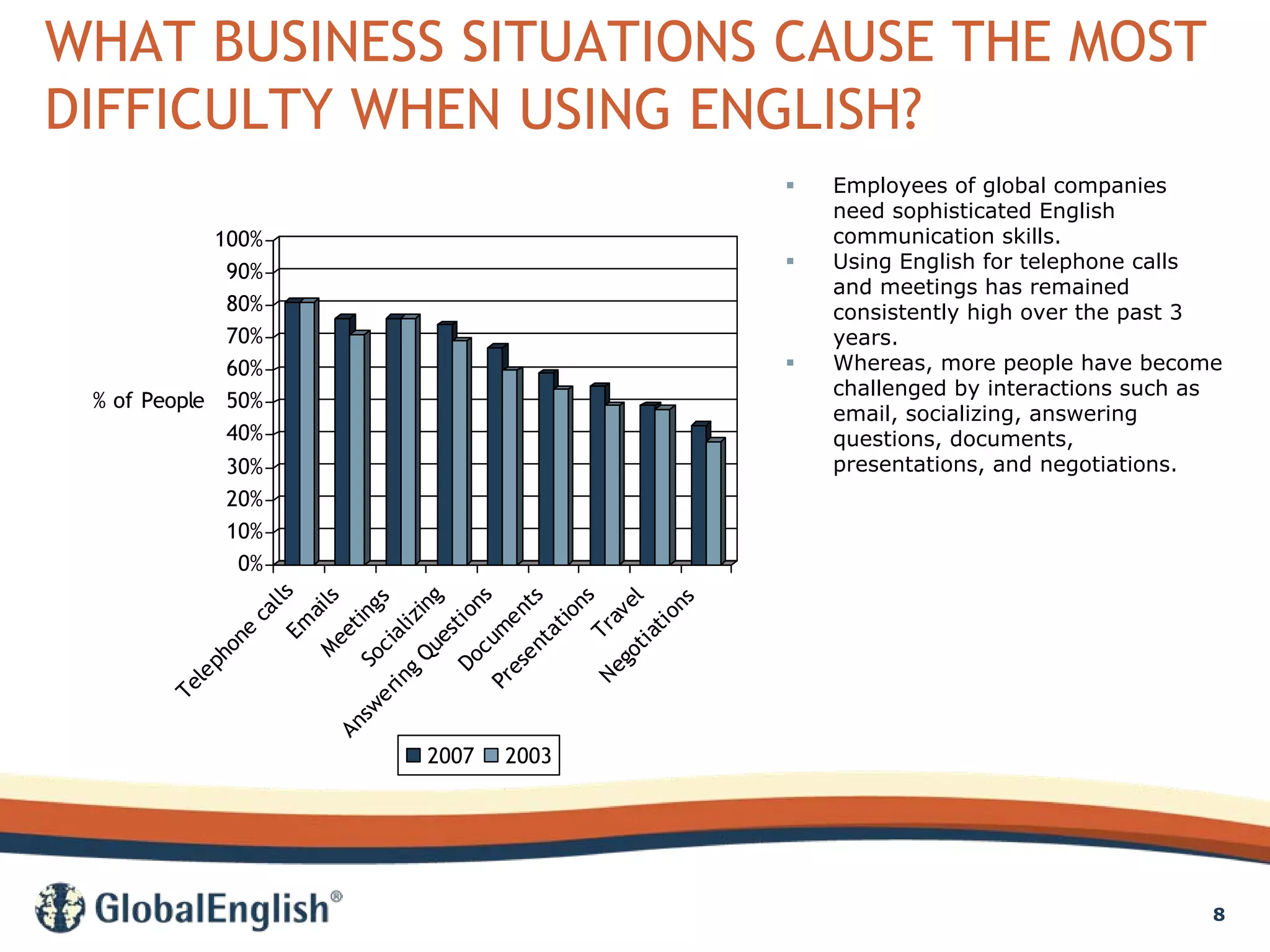 Globalization Of English 2007 Research Pdf