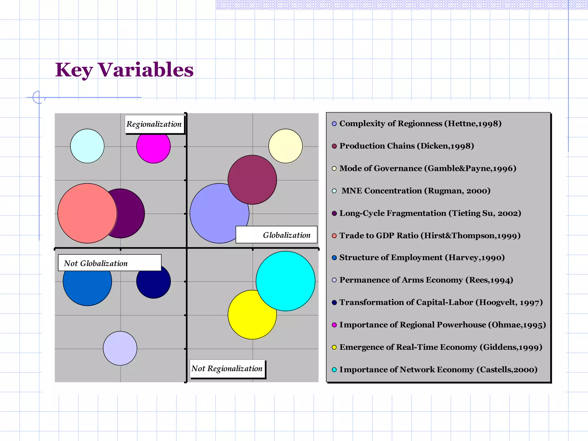 Globalization Or Regionalization Ppt