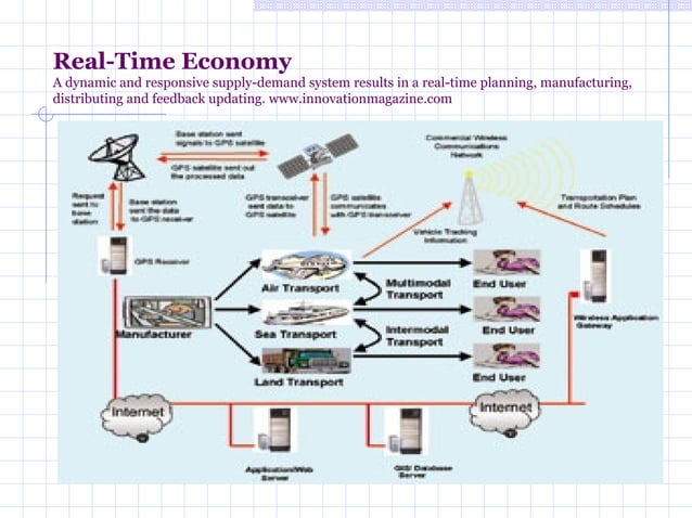 Globalization Or Regionalization Ppt