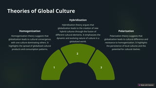 Globalization-Theories-and-Impacts..pptx