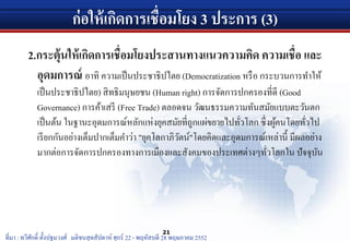 ก่อให้เกิดการเชื่อมโยง 3 ประการ (3)
2.กระตุ้นให้เกิดการเชื่อมโยงประสานทางแนวความคิด ความเชื่อ และ
อุดมการณ์ อาทิ ความเป็นประชาธิปไตย (Democratization หรือ กระบวนการทําให้
เป็นประชาธิปไตย) สิทธิมนุษยชน (Human right) การจัดการปกครองที่ดี (Good
Governance) การค้าเสรี (Free Trade) ตลอดจน วัฒนธรรมความทันสมัยแบบตะวันตก
เป็นต้น ในฐานะอุดมการณ์หลักแห่งยุคสมัยที่ถูกแผ่ขยายไปทั่วโลก ซึ่งผู้คนโดยทั่วไป
เรียกกันอย่างเต็มปากเต็มคําว่า "ยุคโลกาภิวัตน์"โดยคิดและอุดมการณ์เหล่านี้ มีผลอย่าง
มากต่อการจัดการปกครองทางการเมืองและสังคมของประเทศต่างๆทั่วโลกใน ปัจจุบัน
21
ที่มา : ทวีศักดิ์ ตั้งปฐมวงศ์ มติชนสุดสัปดาห์ ศุกร์ 22 - พฤหัสบดี 28 พฤษภาคม 2552
 