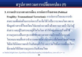 สรุปภาพรวมการเปลี่ยนแปลง (5)
5. ความเปราะบางทางการเมือง: การก่อการร้ายสากล (Political
Fragility: Transnational Terrorism): การก่อการร้ายและการทํา
สงครามเพื่อต่อต้านการก่อการร้าย ถือได้ว่าเป็นวาระของโลก เพราะ
ข้อมูลข่าวสารที่ไหลเวียนไปมาอย่างรวดเร็วด้วยความรวดเร็วไม่ว่าผู้
ส่งสาร และผู้รับสารจะอยู่ที่ใดในโลก ทําให้กลุ่มก่อการร้ายที่ใช้
ความรุนแรงเป็นอาวุธ อาศัยช่องทางจากความก้าวหน้าในระบบ
โทรคมนาคมสื่อสารทําการเผยแพร่ความรุนแรงที่เกิดอย่างแพร่หลาย
ได้ก่อให้เกิดหวาดกลัวในสังคมทั่วไป และรวมไปถึงการเคลื่อนไหว
ที่อาจก่อให้เกิดความรุนแรงในสังคมไทย
29
ดร.ไชยรัตน์ เจริญสินโอฬาร, รัฐ-ชาติกับ[ความไร้]ระเบียบโลกชุดใหม่, สํานักพิมพ์วิภาษา, 2549: หน้า 12 – 16
 