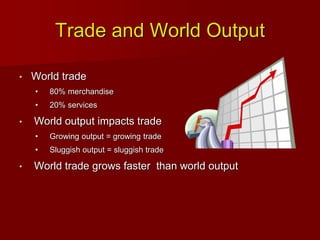 Trade and World Output
• World trade
• 80% merchandise
• 20% services
• World output impacts trade
• Growing output = growing trade
• Sluggish output = sluggish trade
• World trade grows faster than world output
 