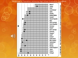 Percentage of Population Achieving High School Graduation Equivalent

 