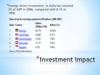 * Foreign direct investment

in India has reached
2% of GDP in 2006, compared with 0.1% in
1990.
Share of top five investing countries in FDI inflows. (2000–2007)
Inflows
Rank Country
Inflows (%)
(Million USD)
1
85,178
44.24%
Mauritius
2
United States
18,040
9.37%
3
United Kingdom 15,363
7.98%
4
11,177
5.81%
Netherlands
5
9,742
5.06%
Singapore
Source: FDI in India Statistics

*

 