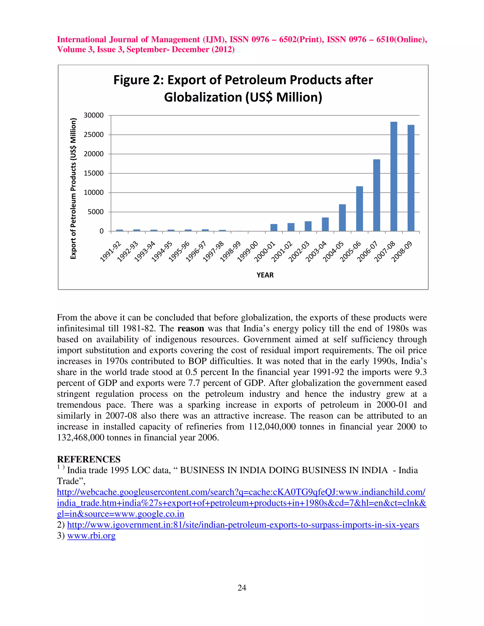 The Unexpected Impact Of Indias Zero Duty Exports On American Businesses - tewg8yb
