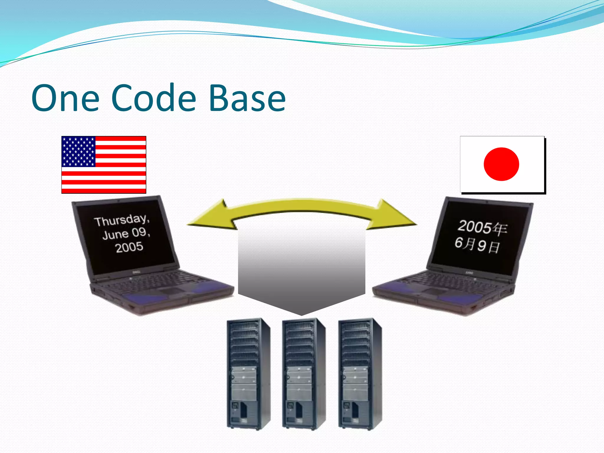 One Code Base
 