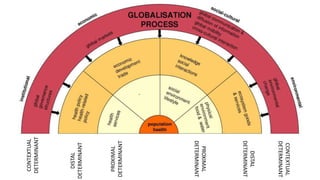 PROXIMAL
DETERMINANT
DISTAL
DETERMINANT
PROXIMAL
DETERMINANT
DISTAL
DETERMINANT
CONTEXTUAL
DETERMINANT
CONTEXTUAL
DETERMINANT
 