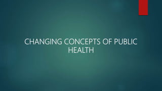 CHANGING CONCEPTS OF PUBLIC
HEALTH
 