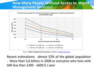 How Many People Without Access to Waste
   Management Services?




           Source: Waste management for everyone, available at www.d-waste.com


Recent estimations: almost 52% of the global population
- More than 3,6 billion in 2008 or everyone who lives with
GNI less than 1200 -1600 $ / year
 