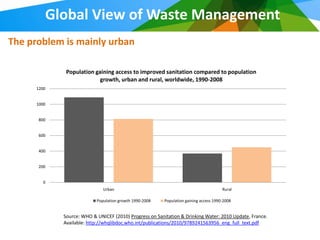 Global View of Waste Management
The problem is mainly urban

              Population gaining access to improved sanitation compared to population
                           growth, urban and rural, worldwide, 1990-2008
      1200


      1000


       800


       600


       400


       200


         0
                              Urban                                                    Rural

                           Population growth 1990-2008   Population gaining access 1990-2008


             Source: WHO & UNICEF (2010) Progress on Sanitation & Drinking Water: 2010 Update, France.
             Available: http://whqlibdoc.who.int/publications/2010/9789241563956_eng_full_text.pdf
 