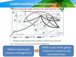 Understanding Globalization?




          




                       SWM is part of the global
  SWM is linked with    network of material and
resource management        recyclable flows
 