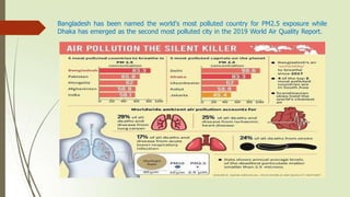 Bangladesh has been named the world's most polluted country for PM2.5 exposure while
Dhaka has emerged as the second most polluted city in the 2019 World Air Quality Report.
 