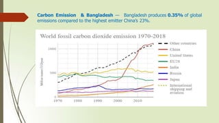 Carbon Emission & Bangladesh — Bangladesh produces 0.35% of global
emissions compared to the highest emitter China’s 23%.
 