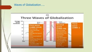 Waves of Globalization…..
 