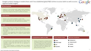 Google has 34 R&D centers spread across the globeGoogle’s product strategy is market driven and it has established global R&D centres to access talent as well as access
regional market insights.
Source: Annual reports, Zinnov Research and Analysis
17
• Google has a Hub and Spoke model. Google’s product ownership is
distributed across two hubs - Mountain View, and New York and
these centres manage work allocation to satellites and outposts.
• Selected on basis of talent availability or market needs.
• Usually small outposts with regional objectives. As these outposts
grow in engineering maturity, they might evolve into satellites.
• Access to quality talent in key skillsets across geographies.
• Growing its R&D presence in outposts across emerging markets,
gives Google local insights that feed into products and services for
these regions.
• A presence across geographies helps building with brand-building
especially among regions where it is trying to increase internet
penetration.
• Lack of critical mass in many satellite and outposts make it difficult
for Google to retain quality engineering talent. For instance, senior
leadership in Google India have either left the organization or
moved back to HQ.
• Lack of strong leadership in emerging markets has hindered
Google’s ability to compete with its local peers – for instance, Baidu
in China.
Headquarters
Engineering Hub
Satellite
Outpost
Talent
Market Insight
Cost
Acquisition
• Google is driving growth in emerging markets
by engaging customers through its marketing
teams. Its strategy involves connecting more
consumers (through low-cost mobile phones
and tablets) creating more regional content
(open source fonts, voice recognition, and
getting small business online.
 