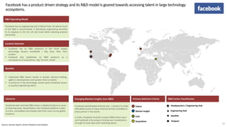 Google has 34 R&D centers spread across the globe
Source: Annual reports, Zinnov Research and Analysis
Facebook has a product driven strategy and its R&D model is geared towards accessing talent in large technology
ecosystems.
Facebook has an engineering hub in Menlo Park, CA where much
of the R&D is concentrated. It distributes engineering activities
to its outposts in the US, UK and Israel while retaining product
ownership.
 Facebook has an R&D presence in the three largest
technology clusters worldwide – Bay Area, New York,
London.
 Facebook also establishes an R&D presence as a
consequence of acquisitions. (Eg: Tel Aviv, Israel)
Facebook spearheaded internet.org – a project to make
affordable access to basic internet services available to
every person in the world.
In India, Facebook recently crossed 100M active users
and Facebook is focusing on driving user monetization
through its local sales and marketing teams. 18
Headquarters / Engineering Hub
Engineering Hub
Satellite
Outpost
Talent
Market Insight
Cost
Acquisition
Facebook does not have R&D teams in global locations to serve
as listening posts. Nevertheless, the Facebook platform is able
to track, consolidate and analyse data from users across global
locations.
 Collocated R&D teams results in quicker decision-making,
agility in development and quicker time to market.
 A presence in key technology clusters gives Facebook access
to quality engineering talent.
 
