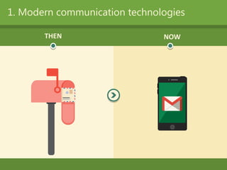 1. Modern communication technologies
THEN NOW
 