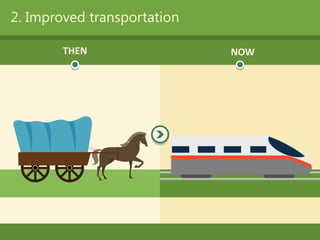 2. Improved transportation
THEN NOW
 