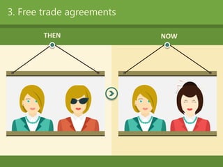 3. Free trade agreements
THEN NOW
 