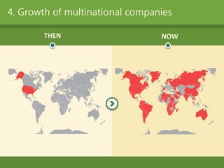 4. Growth of multinational companies
THEN NOW
 