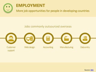 EMPLOYMENT
More job opportunities for people in developing countries
Source: BBC
Jobs commonly outsourced overseas
Customer
support
Webdesign Accounting Manufacturing Dataentry
 