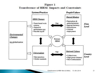 Globalization & HRM-Nitin & Ribhu 15-09-2014 21 
 