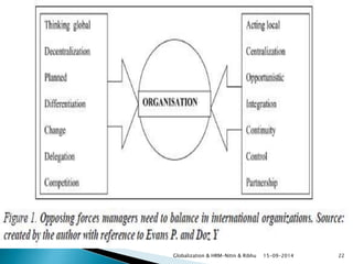 Globalization & HRM-Nitin & Ribhu 15-09-2014 22 
 