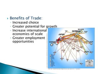 

Benefits of Trade:

◦ Increased choice
◦ Greater potential for growth
◦ Increase international
economies of scale
◦ Greater employment
opportunities

 