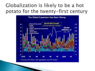 Globalization in economics