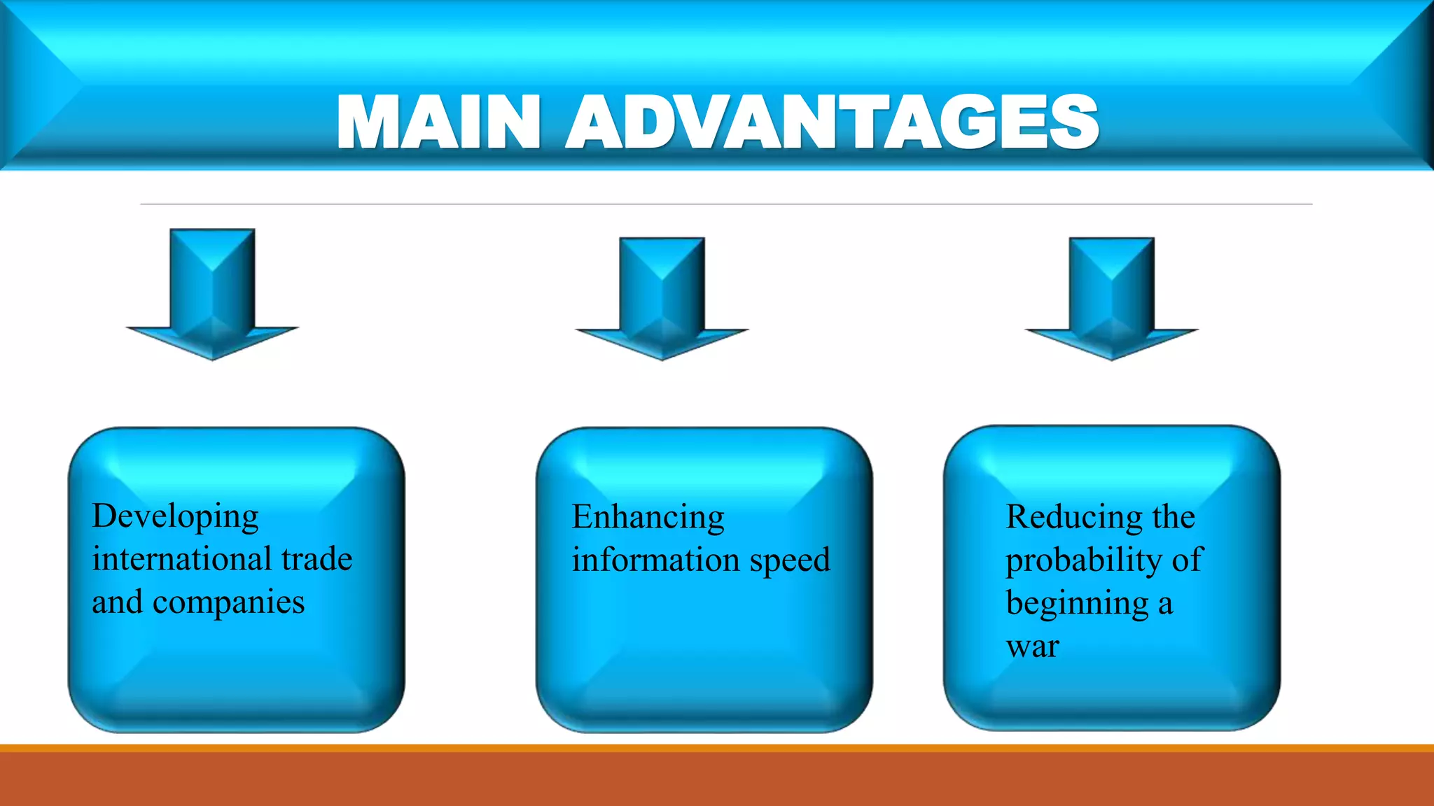 MAIN ADVANTAGES
Developing
international trade
and companies
Enhancing
information speed
Reducing the
probability of
beginning a
war
 
