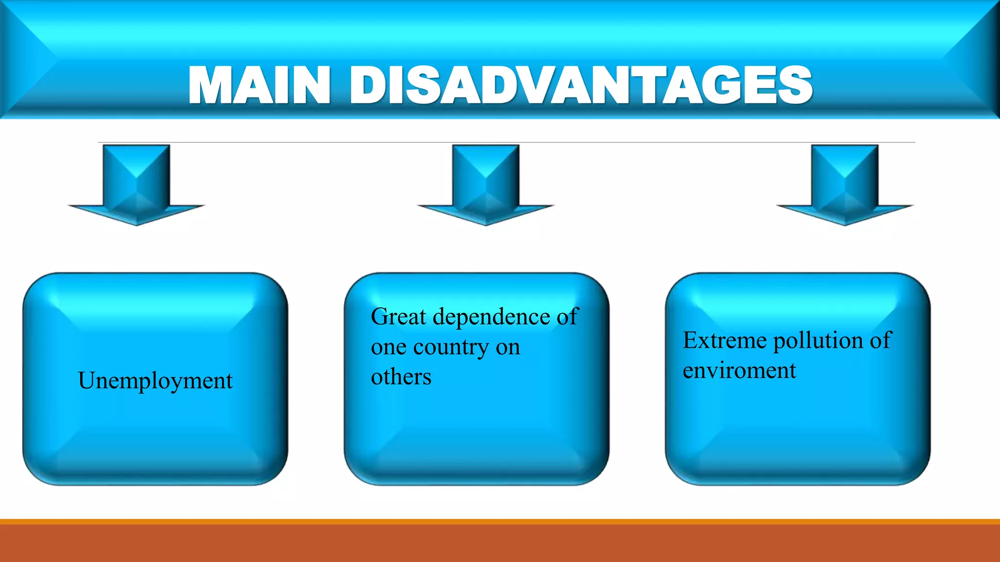 MAIN DISADVANTAGES
Unemployment
Great dependence of
one country on
others
Extreme pollution of
enviroment
 