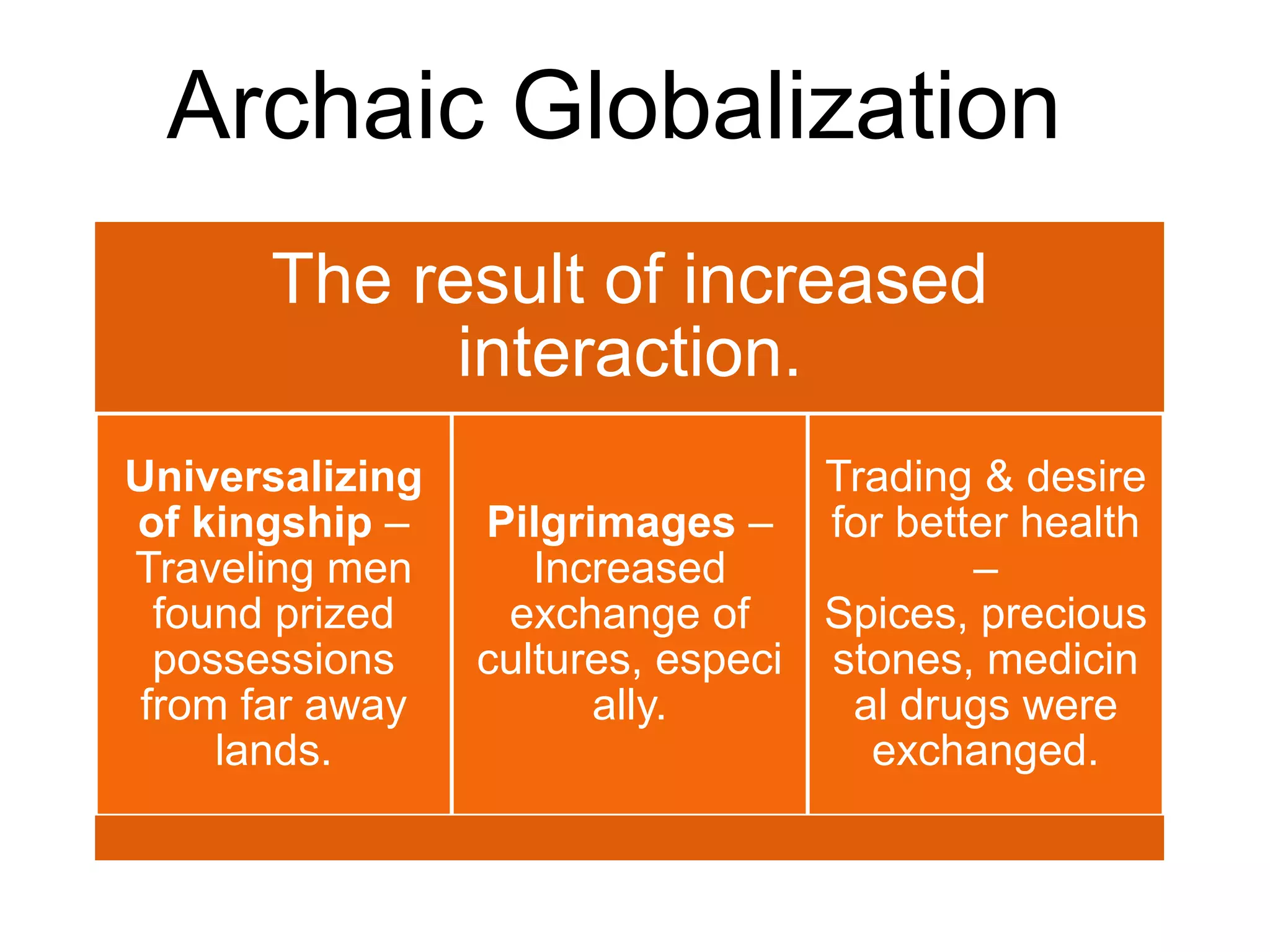 Archaic Globalization
The result of increased
interaction.
Universalizing
of kingship –
Traveling men
found prized
possessions
from far away
lands.

Trading & desire
Pilgrimages – for better health
Increased
–
Spices, precious
exchange of
cultures, especi stones, medicin
ally.
al drugs were
exchanged.

 