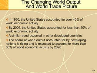 The Changing World Output
And World Trade Picture
1-26
In 1960, the United States accounted for over 40% of
world economic activity
By 2006, the United States accounted for less than 20% of
world economic activity
A similar trend occurred in other developed countries
The share of world output accounted for by developing
nations is rising and is expected to account for more than
60% of world economic activity by 2020
 