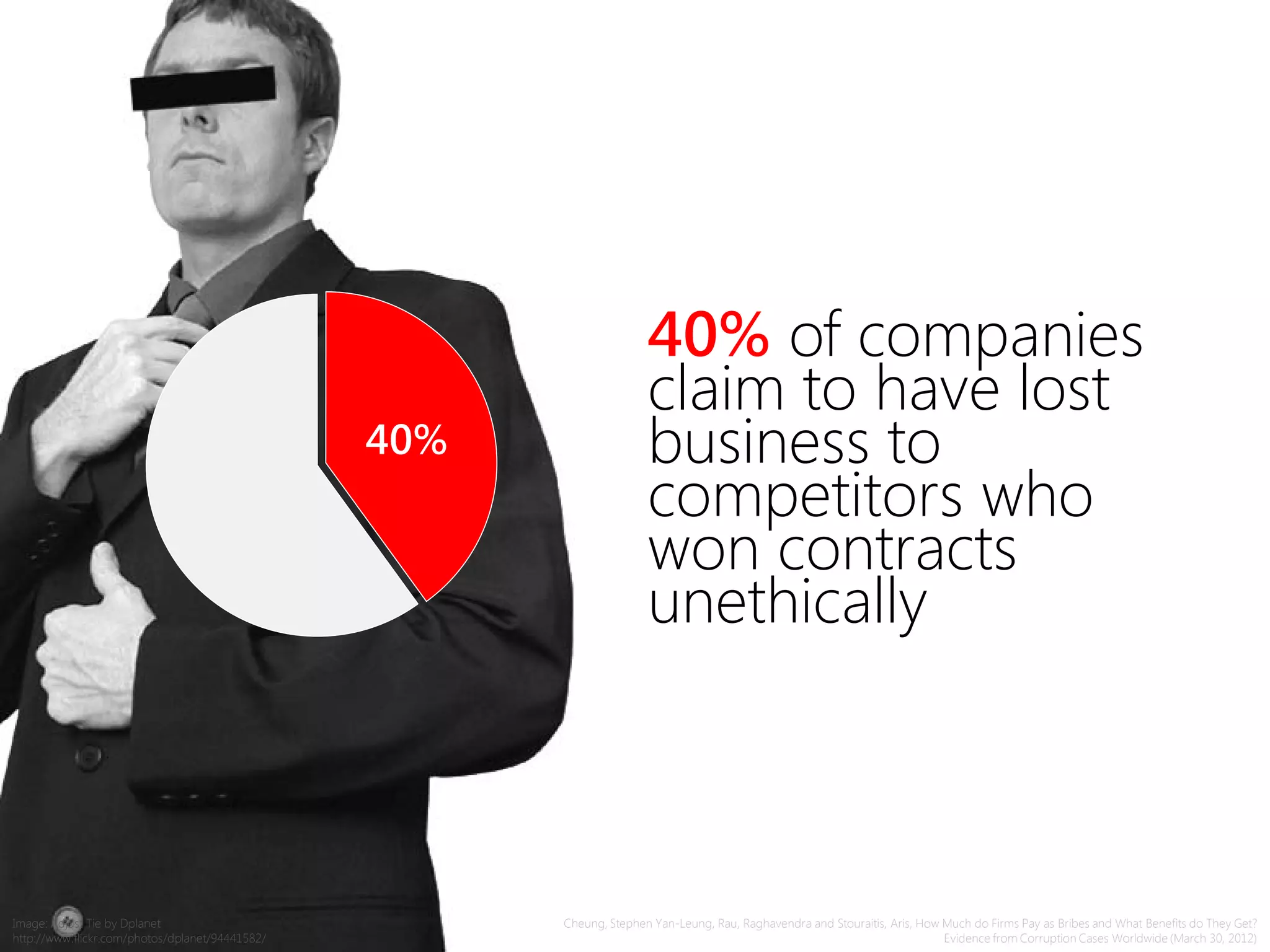 40%
40% of companies
claim to have lost
business to
competitors who
won contracts
unethically
Cheung, Stephen Yan-Leung, Rau, Raghavendra and Stouraitis, Aris, How Much do Firms Pay as Bribes and What Benefits do They Get?
Evidence from Corruption Cases Worldwide (March 30, 2012)
Image: Adjust Tie by Dplanet
http://www.flickr.com/photos/dplanet/94441582/
 
