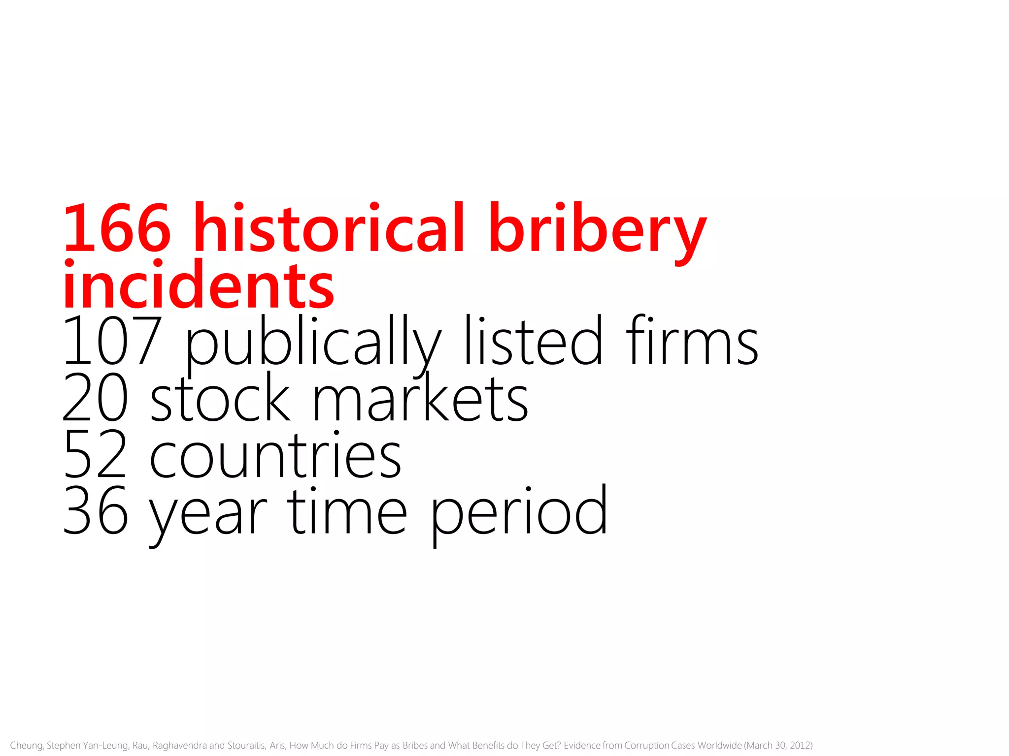 166 historical bribery
incidents
107 publically listed firms
20 stock markets
52 countries
36 year time period
Cheung, Stephen Yan-Leung, Rau, Raghavendra and Stouraitis, Aris, How Much do Firms Pay as Bribes and What Benefits do They Get? Evidence from Corruption Cases Worldwide (March 30, 2012)
 