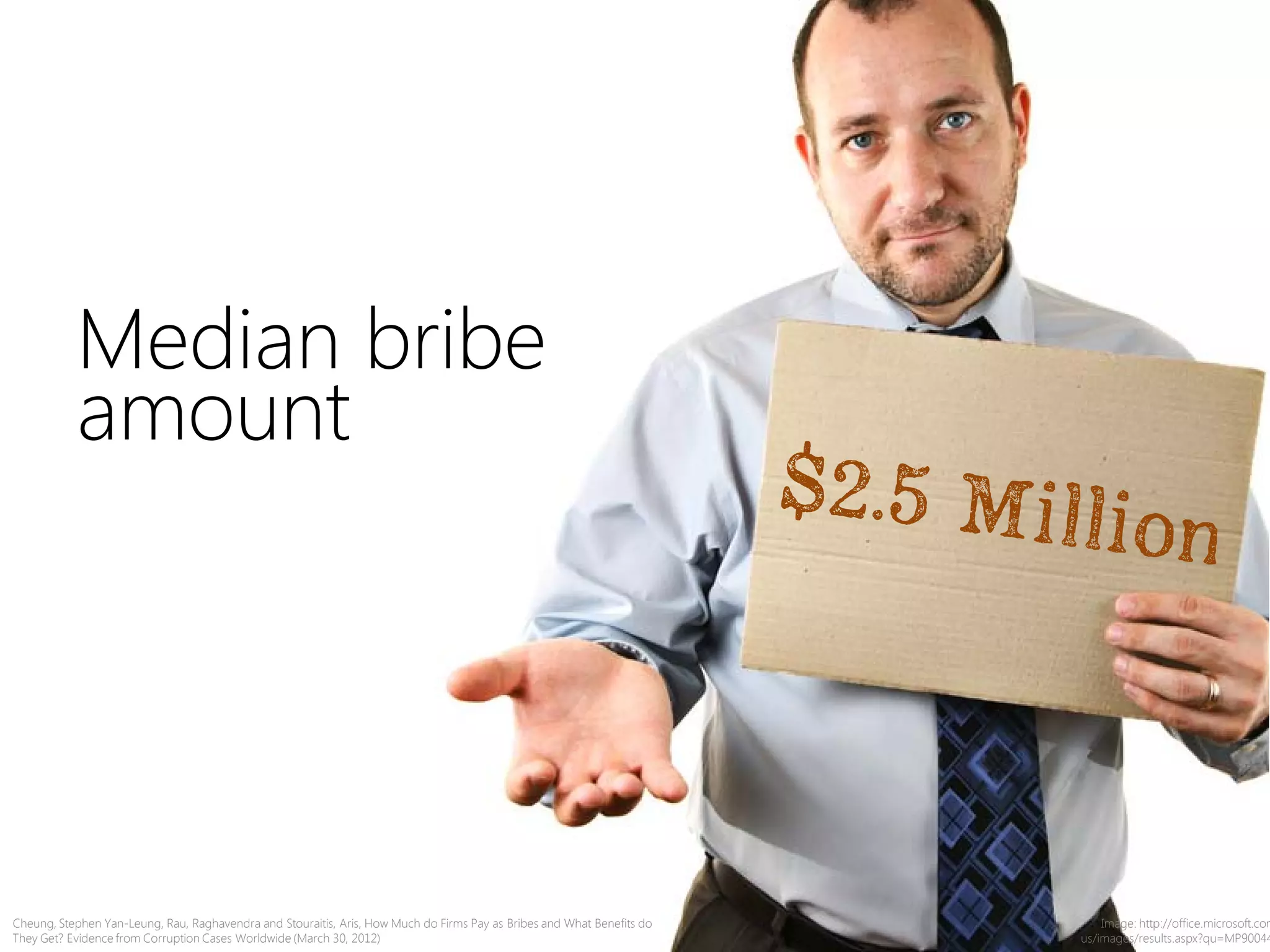Median bribe
amount
Cheung, Stephen Yan-Leung, Rau, Raghavendra and Stouraitis, Aris, How Much do Firms Pay as Bribes and What Benefits do
They Get? Evidence from Corruption Cases Worldwide (March 30, 2012)
Image: http://office.microsoft.com
us/images/results.aspx?qu=MP90044
 