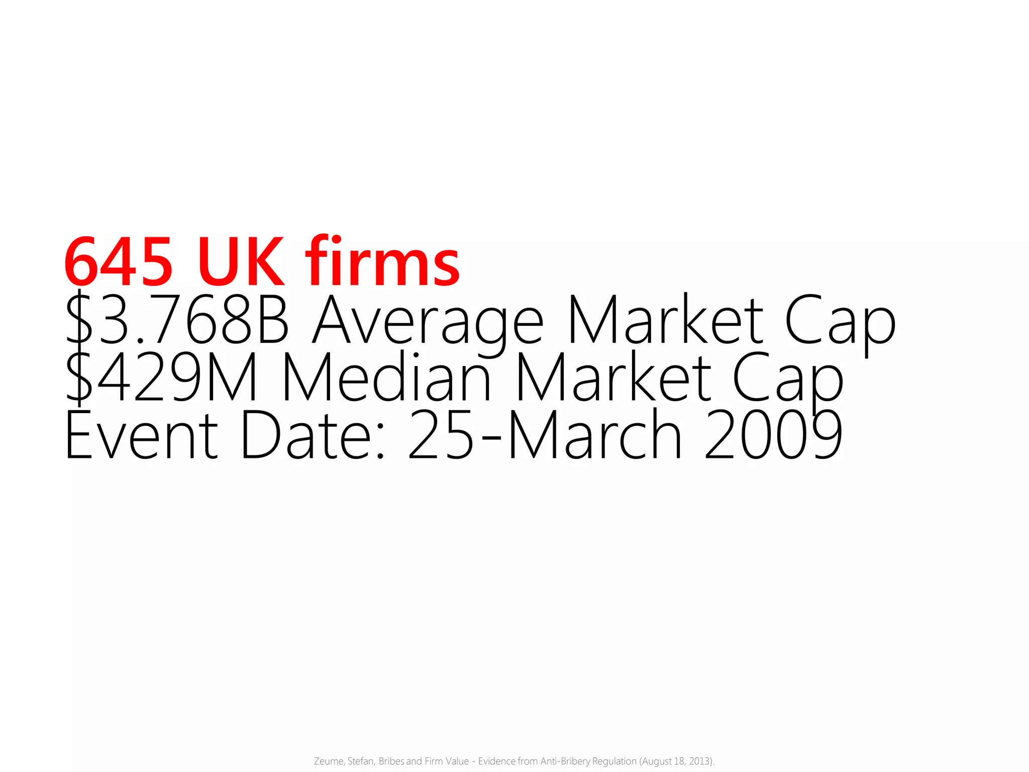 645 UK firms
$3.768B Average Market Cap
$429M Median Market Cap
Event Date: 25-March 2009
Zeume, Stefan, Bribes and Firm Value - Evidence from Anti-Bribery Regulation (August 18, 2013).
 