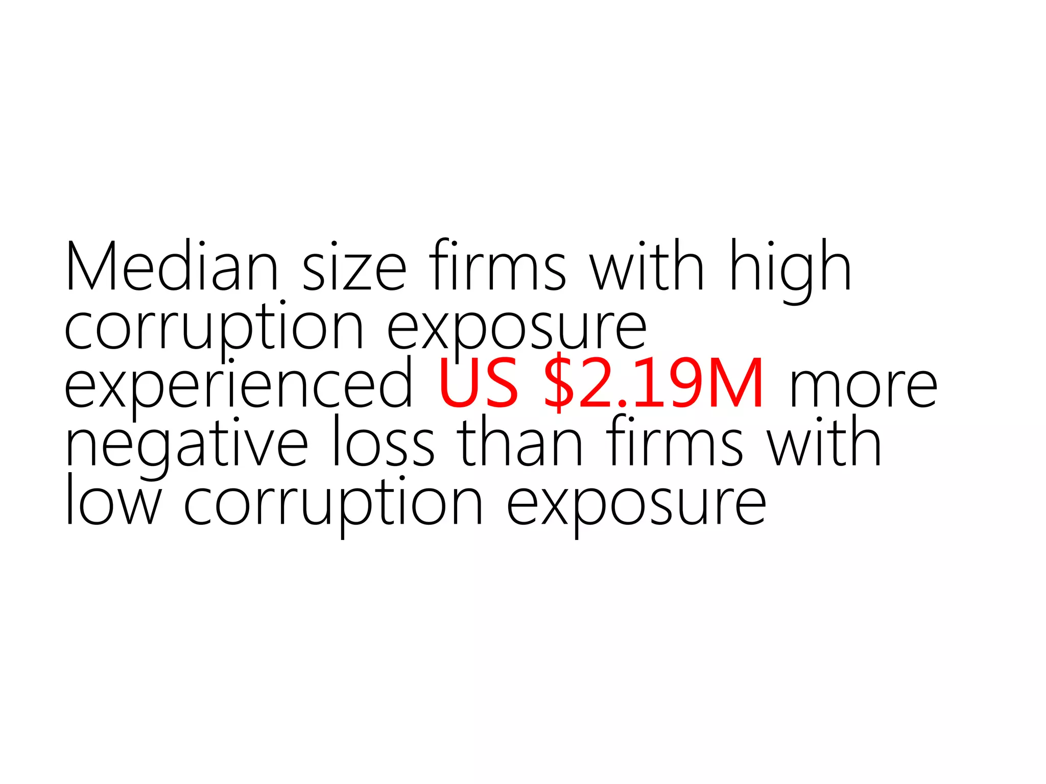 Median size firms with high
corruption exposure
experienced US $2.19M more
negative loss than firms with
low corruption exposure
 