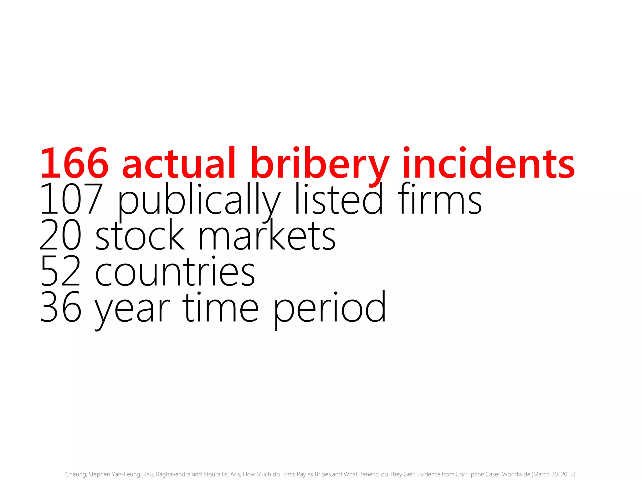 166 actual bribery incidents
107 publically listed firms
20 stock markets
52 countries
36 year time period
Cheung, Stephen Yan-Leung, Rau, Raghavendra and Stouraitis, Aris, How Much do Firms Pay as Bribes and What Benefits do They Get? Evidence from Corruption Cases Worldwide (March 30, 2012)
 