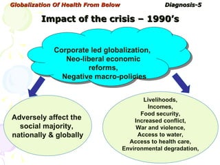 Corporate led globalization,  Neo-liberal economic reforms, Negative macro-policies Adversely affect the  social majority,...