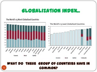 Globalization index..




12
 