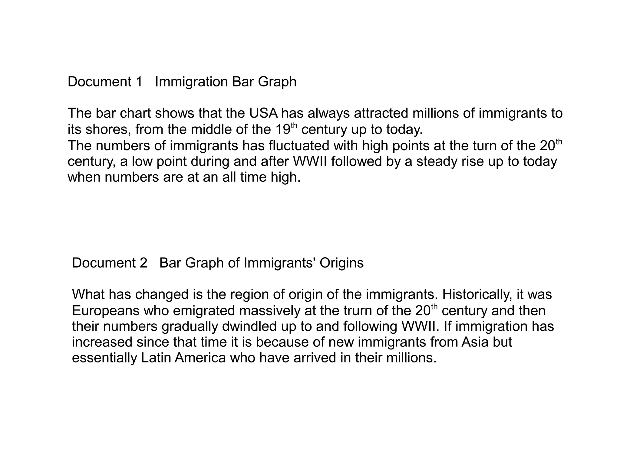 Document 1 Immigration Bar Graph
The bar chart shows that the USA has always attracted millions of immigrants to
its shores, from the middle of the 19th
century up to today.
The numbers of immigrants has fluctuated with high points at the turn of the 20th
century, a low point during and after WWII followed by a steady rise up to today
when numbers are at an all time high.
Document 2 Bar Graph of Immigrants' Origins
What has changed is the region of origin of the immigrants. Historically, it was
Europeans who emigrated massively at the trurn of the 20th
century and then
their numbers gradually dwindled up to and following WWII. If immigration has
increased since that time it is because of new immigrants from Asia but
essentially Latin America who have arrived in their millions.
 