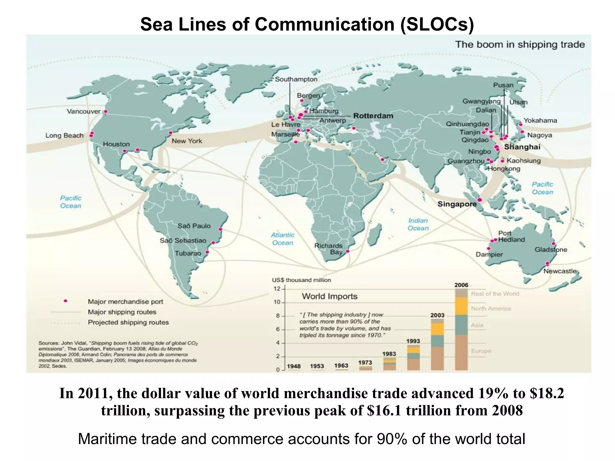 Sea Lines of Communication (SLOCs)
Maritime trade and commerce accounts for 90% of the world total
In 2011, the dollar value of world merchandise trade advanced 19% to $18.2
trillion, surpassing the previous peak of $16.1 trillion from 2008
 