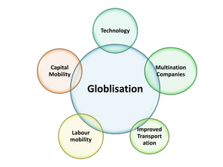 Globlisation
Technology
Multination
Companies
Improved
Transport
ation
Labour
mobility
Capital
Mobility
 