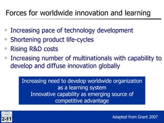 Forces for worldwide innovation and learning Increasing pace of technology development Shortening product life-cycles Rising R&D costs Increasing number of multinationals with capability to develop and diffuse innovation globally 2-11 Increasing need to develop worldwide organization as a learning system Innovative capability as emerging source of competitive advantage Adapted from Grant 2007 