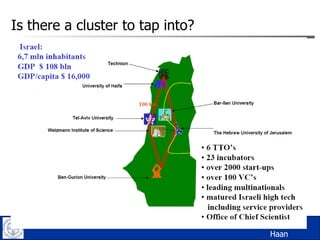 Is there a cluster to tap into? Haan 